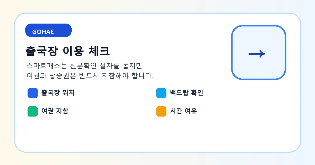 인천공항 스마트패스 출국장 이용 체크 이미지