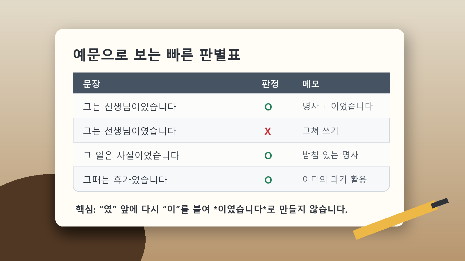 이였습니다과 이었습니다 예문을 표로 비교한 노트 필기 장면