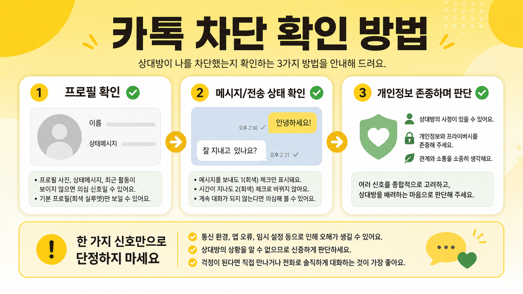 카톡 차단 확인 원칙을 안내하는 한국어 정보카드