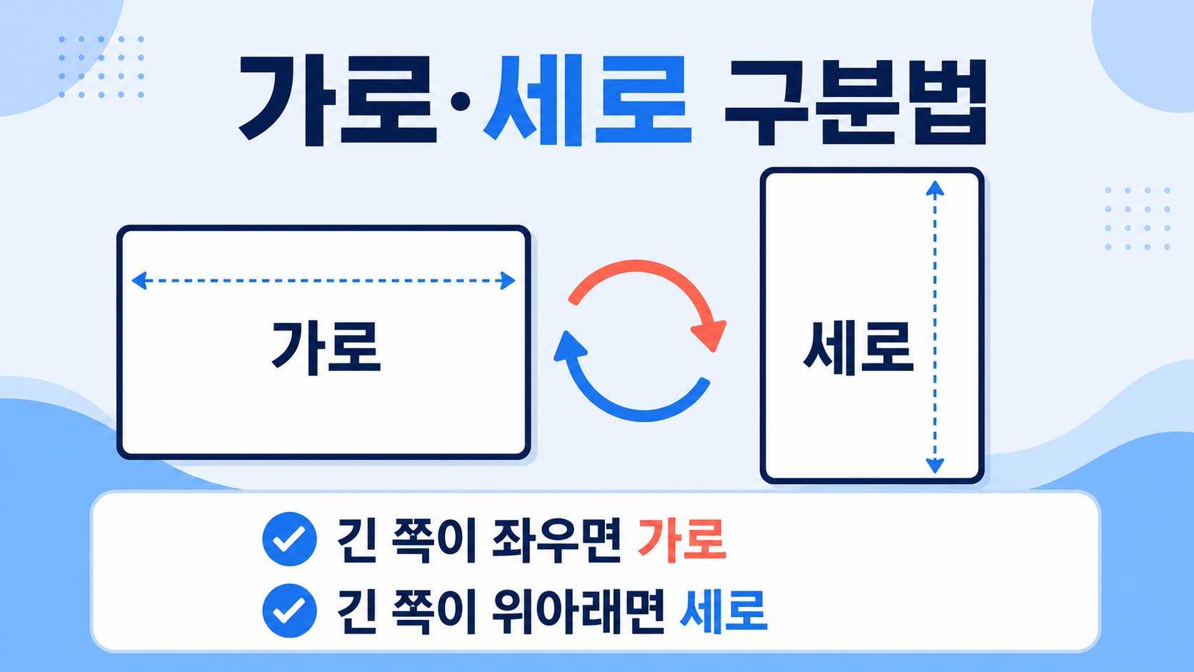 가로와 세로를 긴 변의 방향과 회전 화살표로 구분하는 한국어 정보카드
