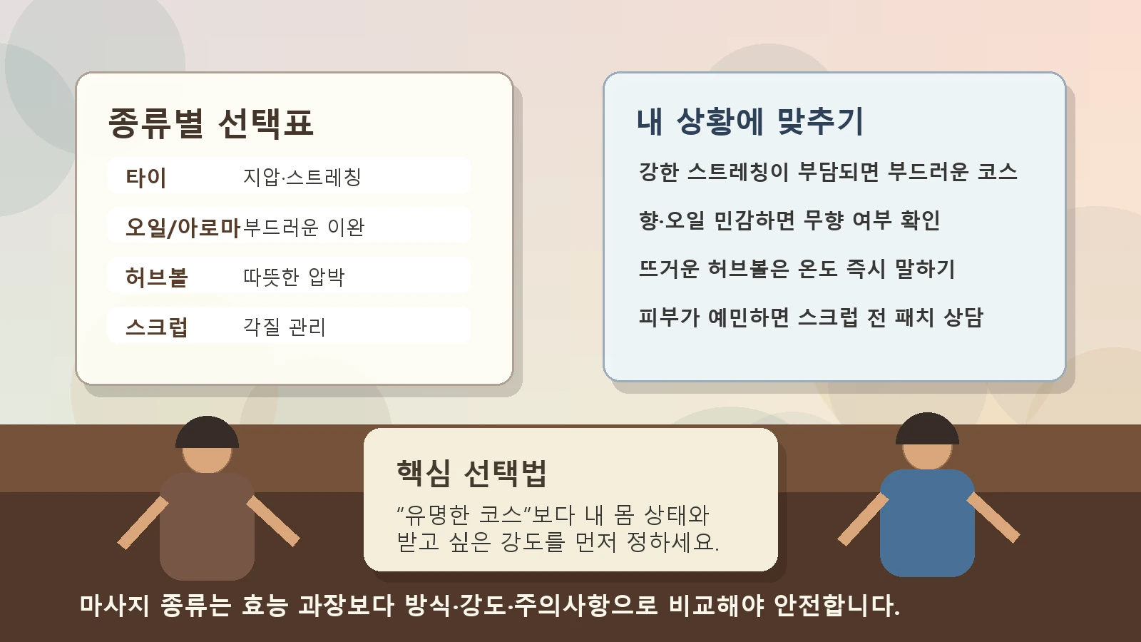 타이 마사지 오일 마사지 허브볼 스크럽을 방식과 주의사항으로 비교한 스파 메뉴 선택 장면