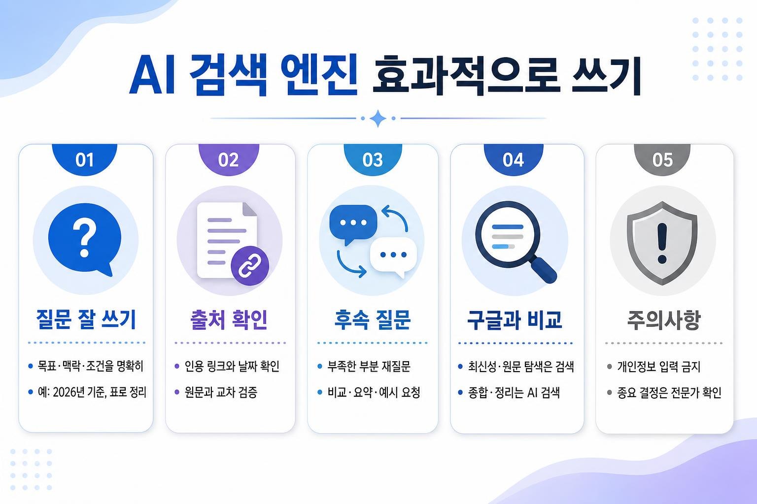 Perplexity AI 질문 작성과 출처 확인 인포그래픽