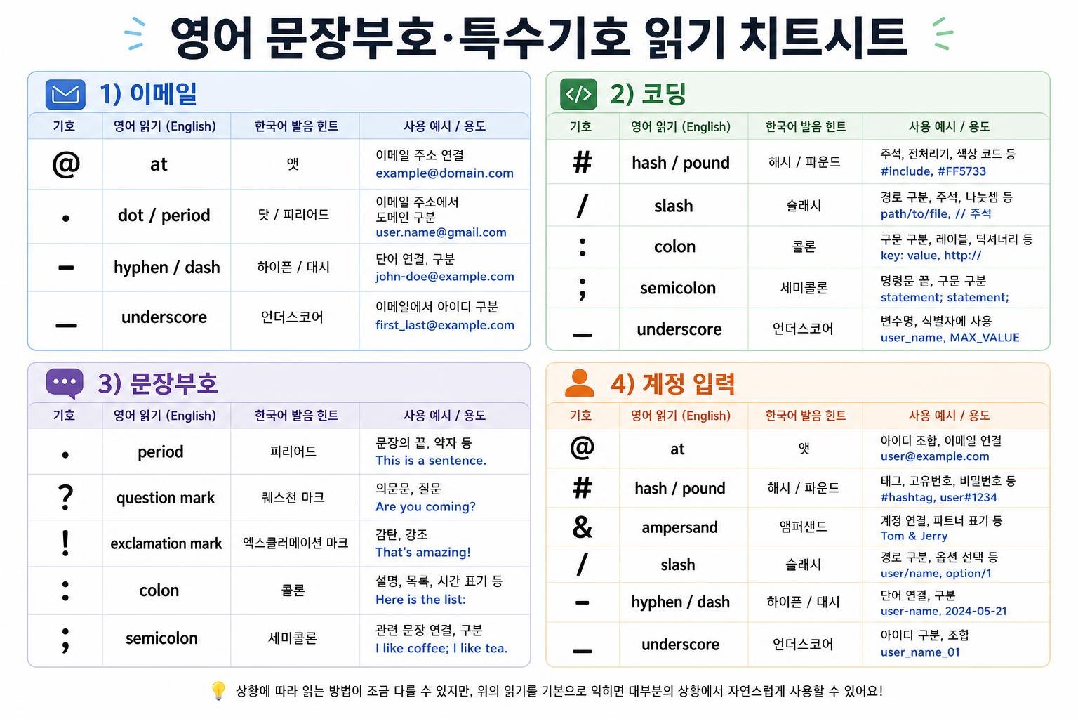 문장부호 특수기호 영어 읽기 치트시트
