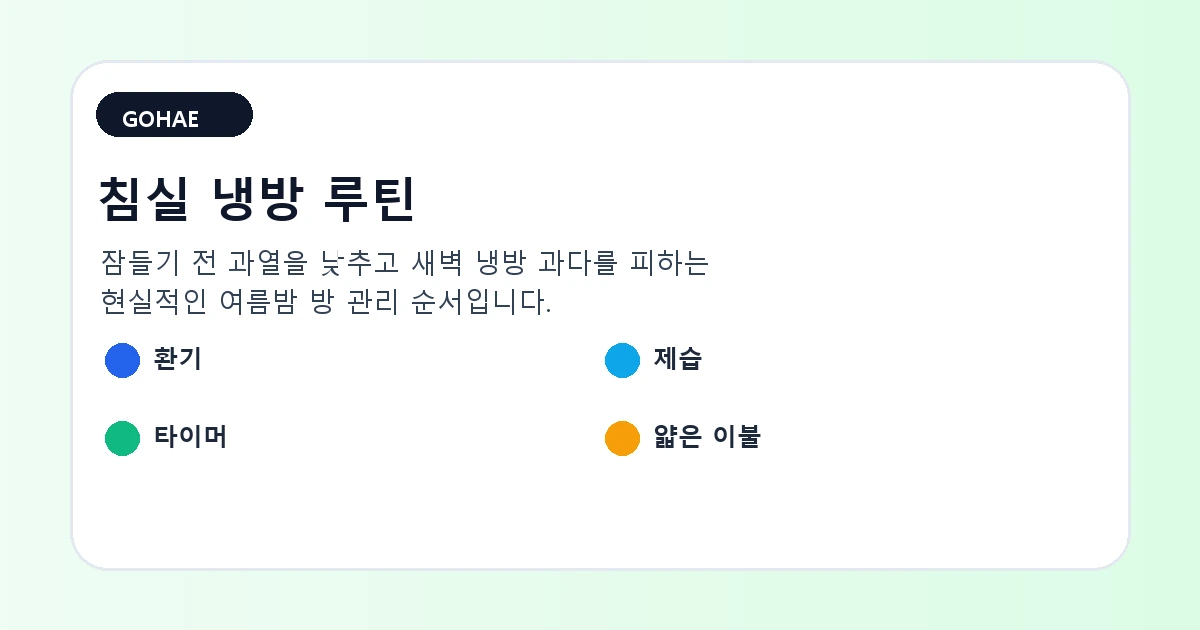 글자 없는 실제 장면의 차분한 침실과 은은한 조명