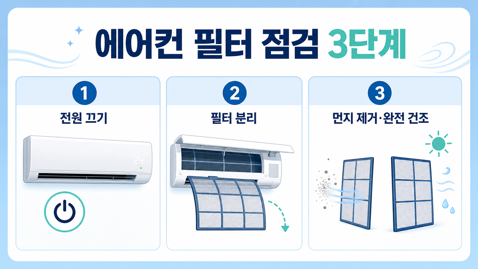 에어컨 필터를 전원 끄기, 필터 분리, 먼지 제거와 완전 건조 순서로 점검하는 정보카드