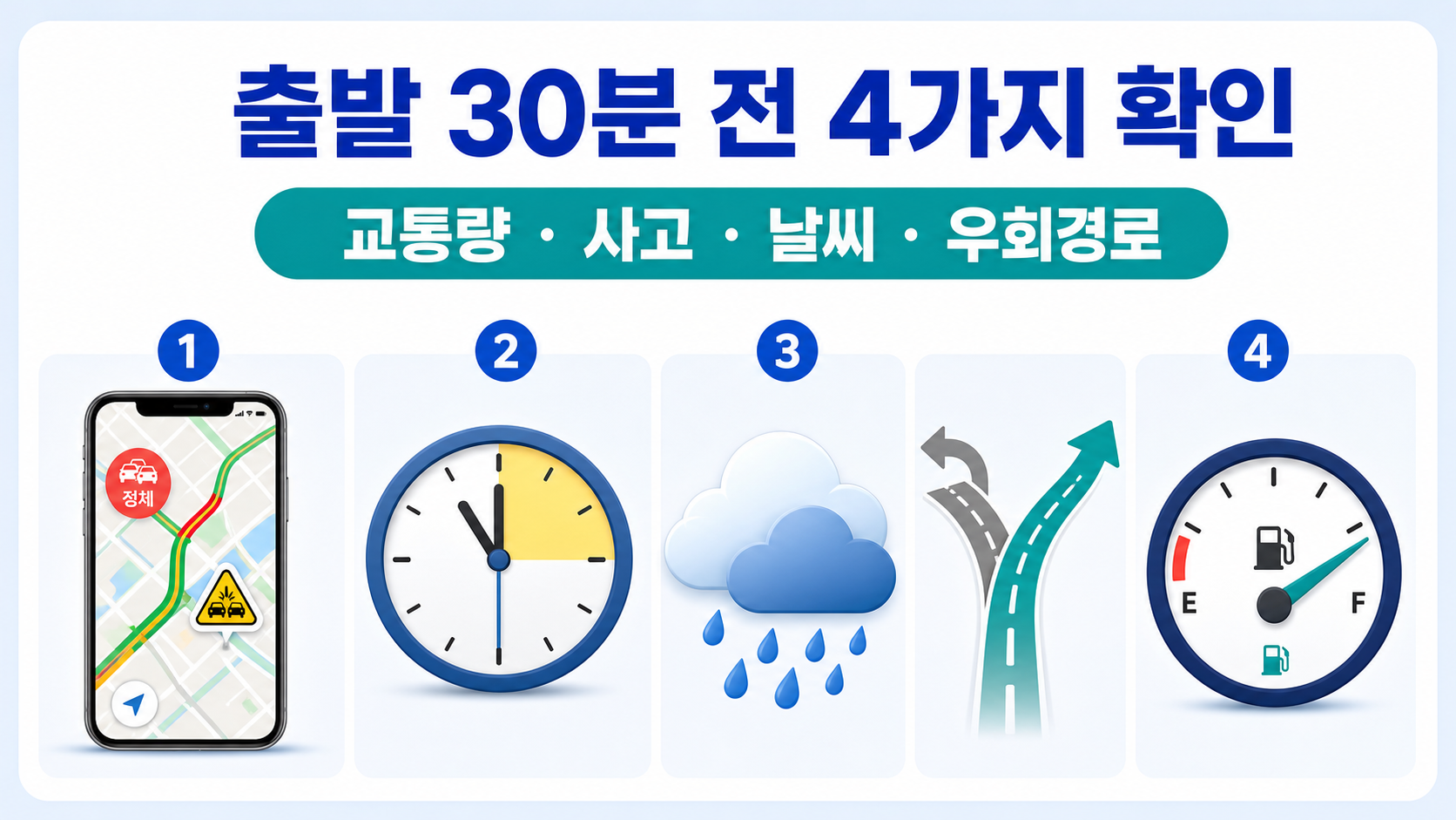 교통량 사고 날씨 우회경로를 출발 전 확인하는 4단계 정보카드