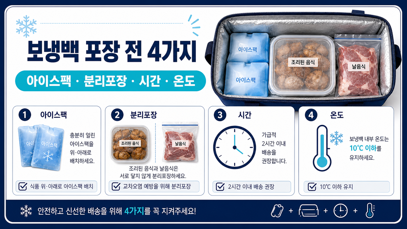 아이스팩과 식품을 분리 포장한 보냉백 점검 카드