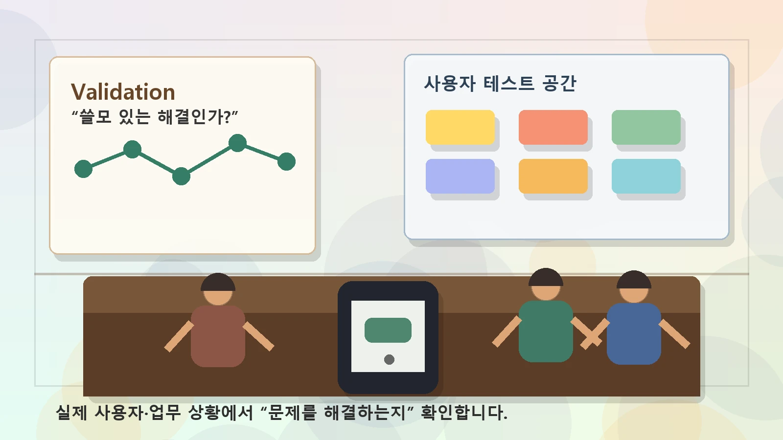 사용자들이 앱 프로토타입을 써보고 피드백 보드에 의견을 붙이며 Validation을 진행하는 장면
