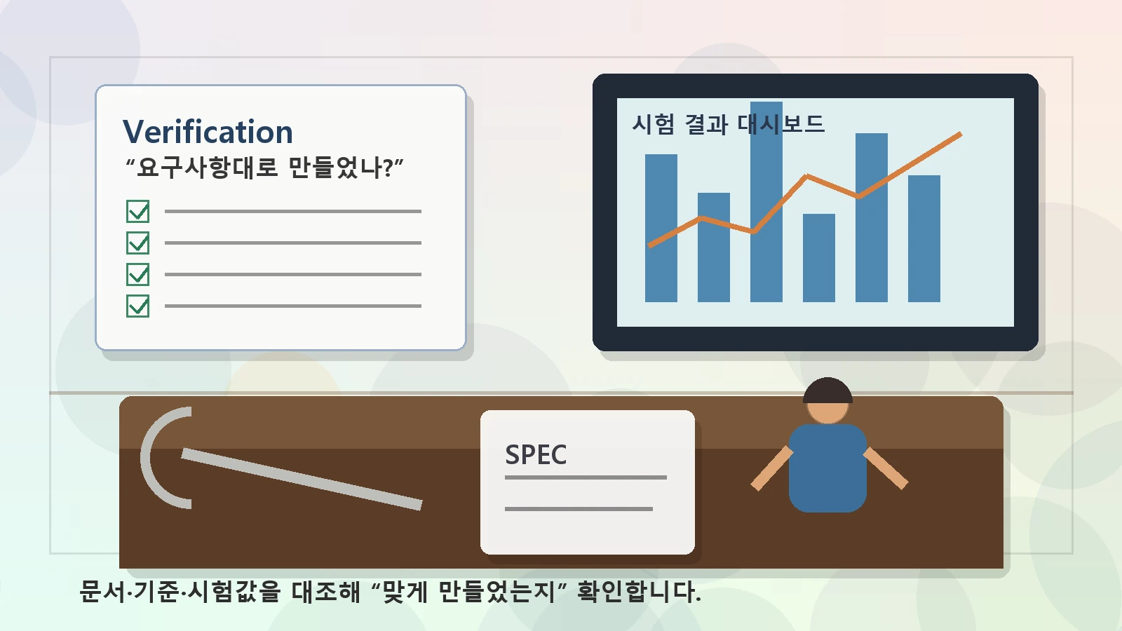 검사자가 요구사항 문서와 시험 결과 대시보드를 대조하며 Verification을 수행하는 장면