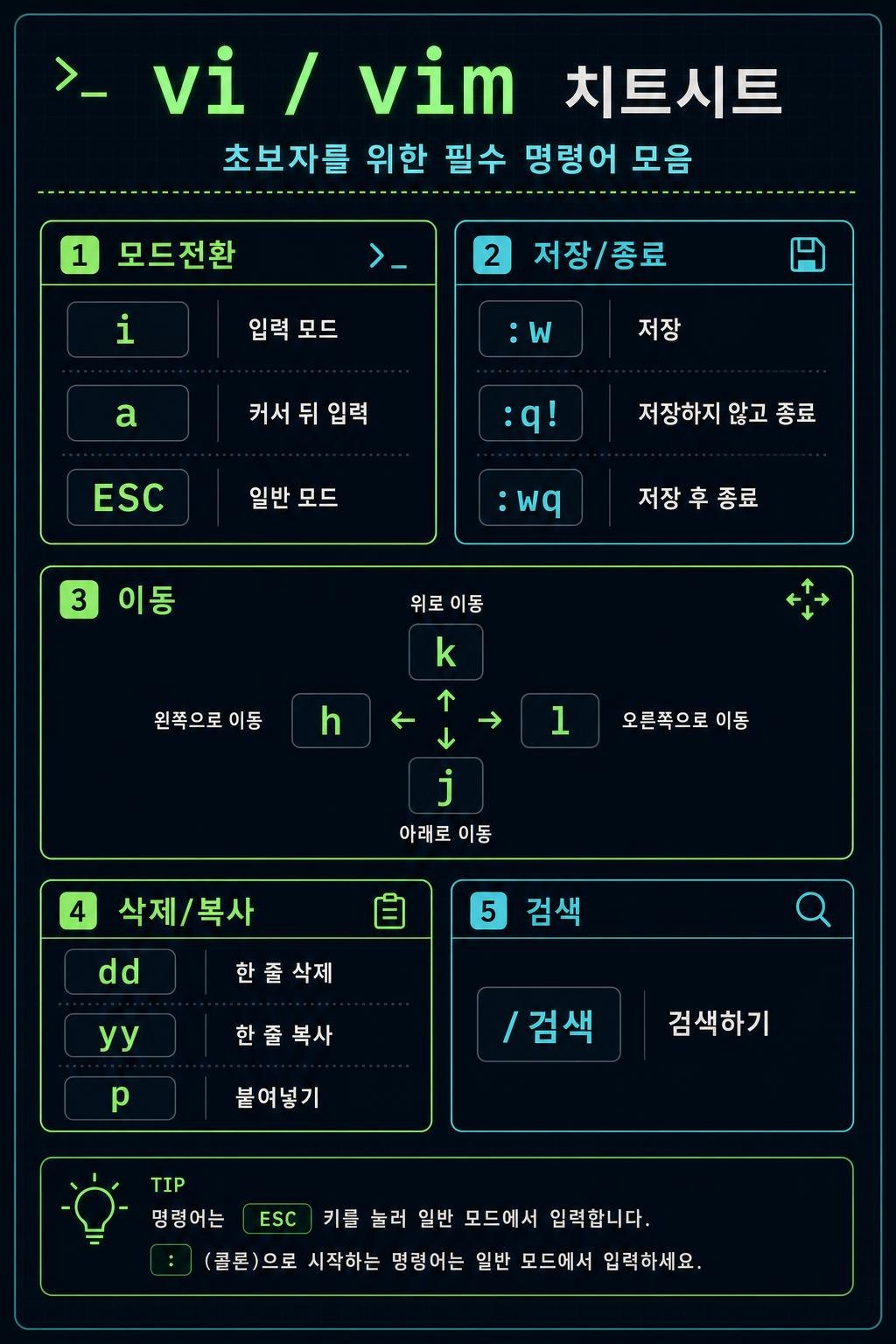 vi/vim 명령어 치트시트: 저장·종료·입력모드·삭제·복사·검색까지 보조 설명 이미지