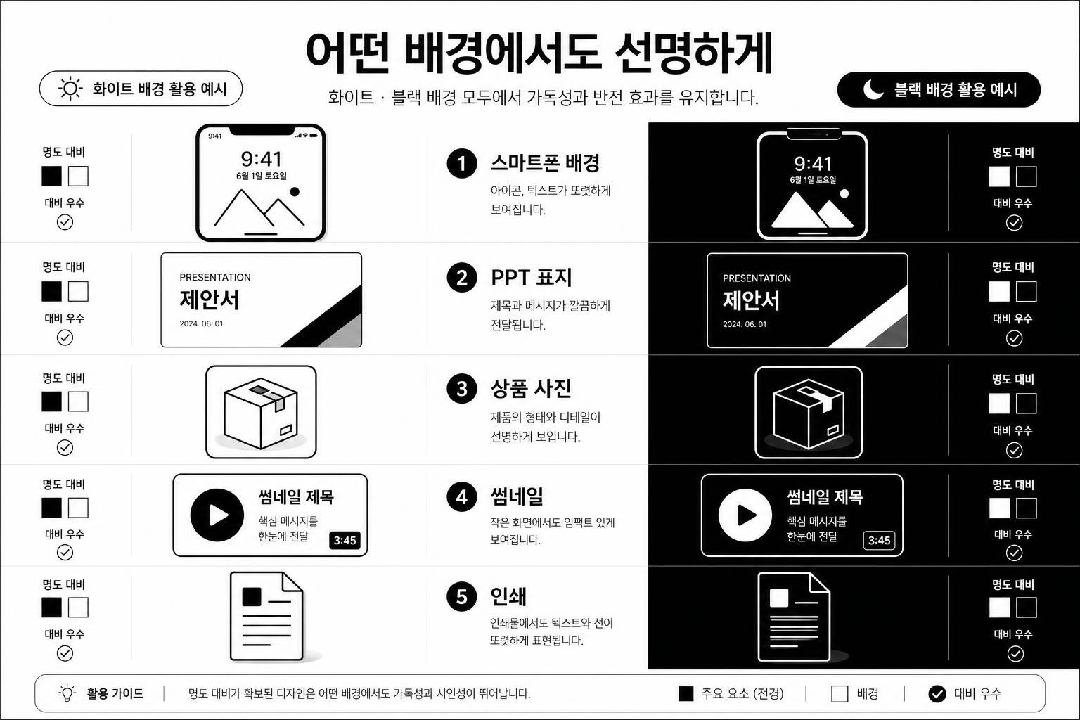 흰 배경 검은 배경 사용처별 사이즈 안내